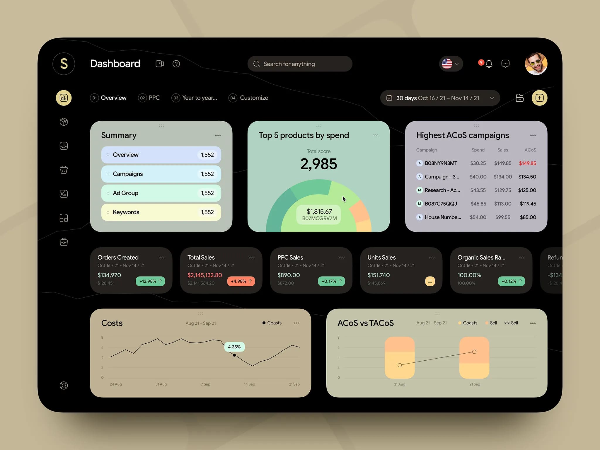 Analytics Dashboard Design