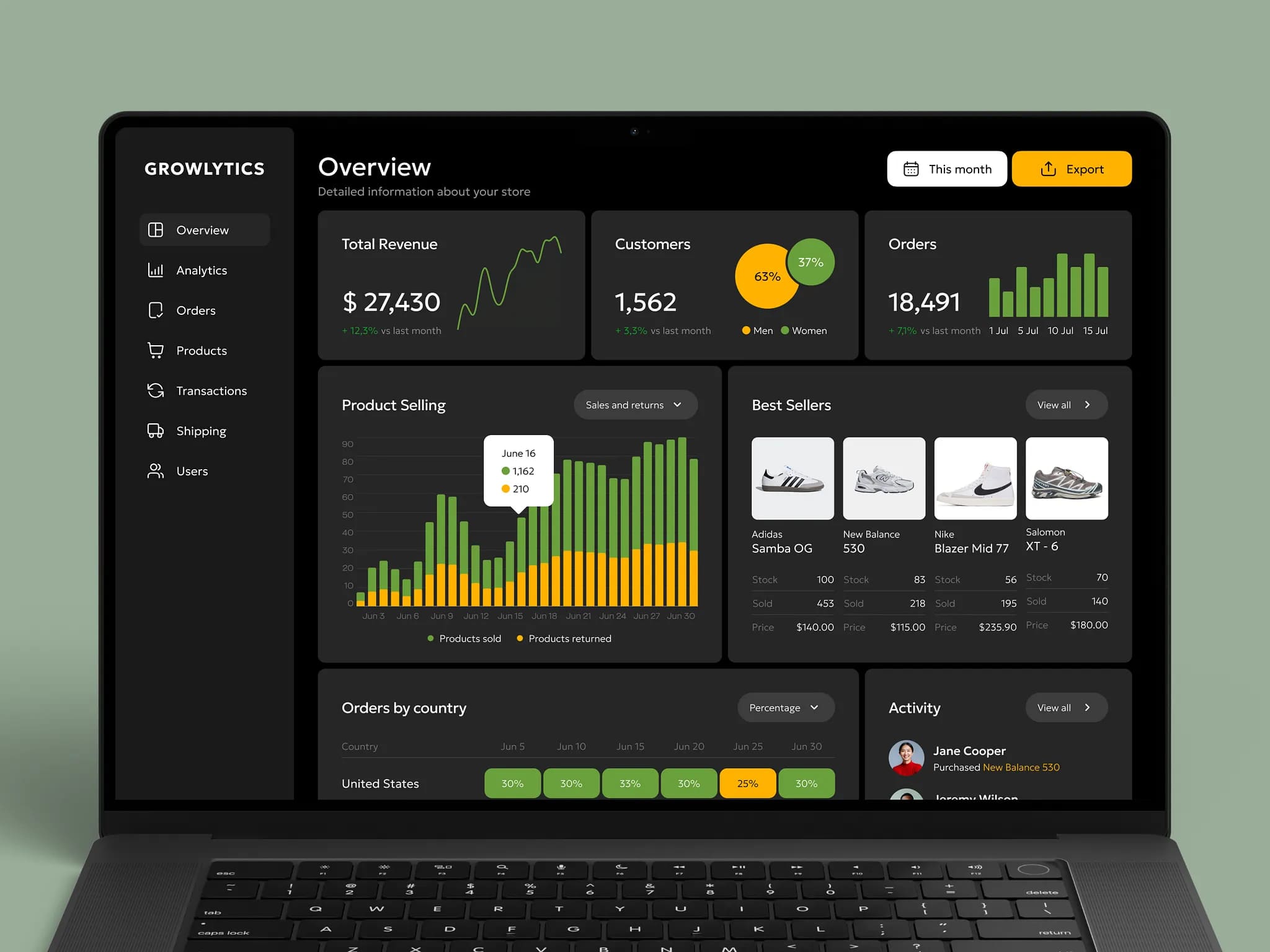 E-commerce Dashboard Design Concept