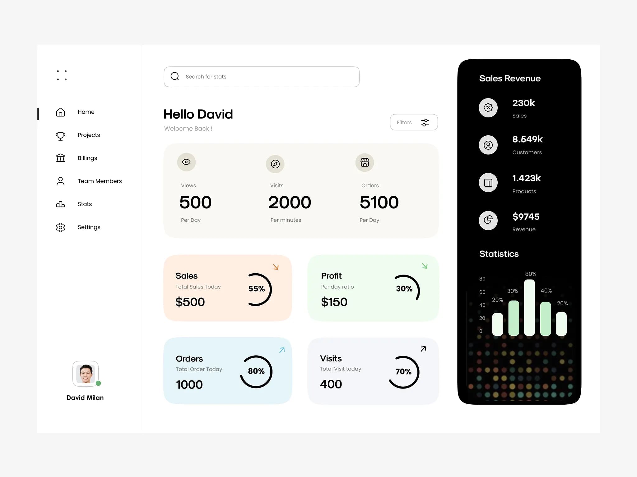 Finance Dashboard Design