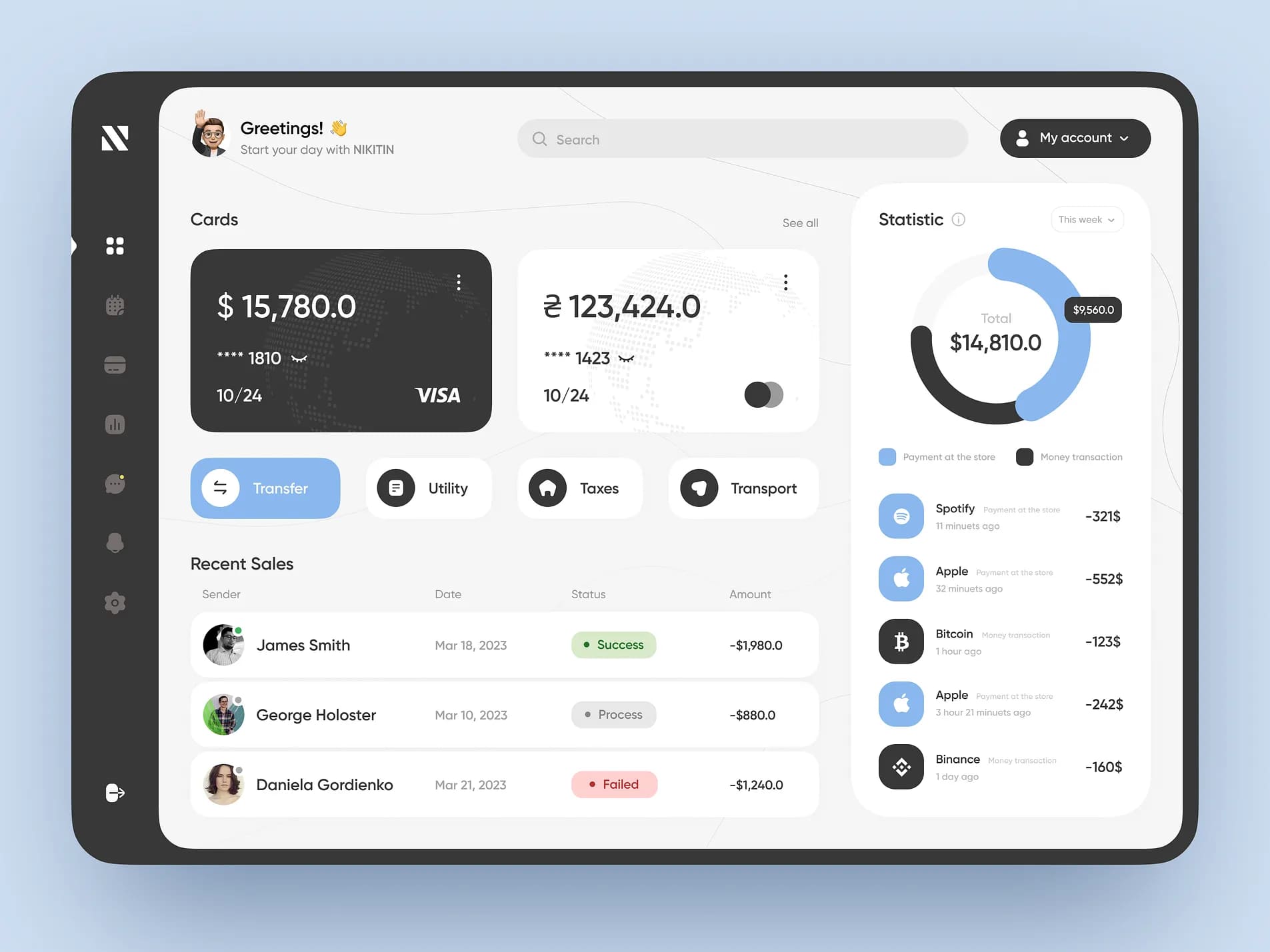 Financial Dashboard Design