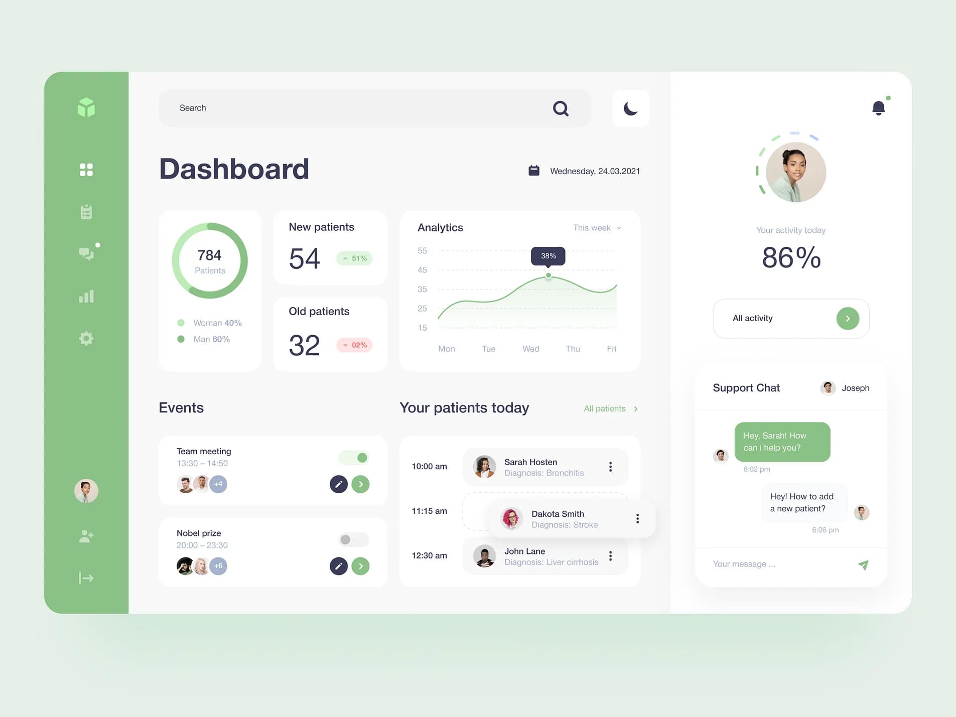 Healthcare Dashboard Design