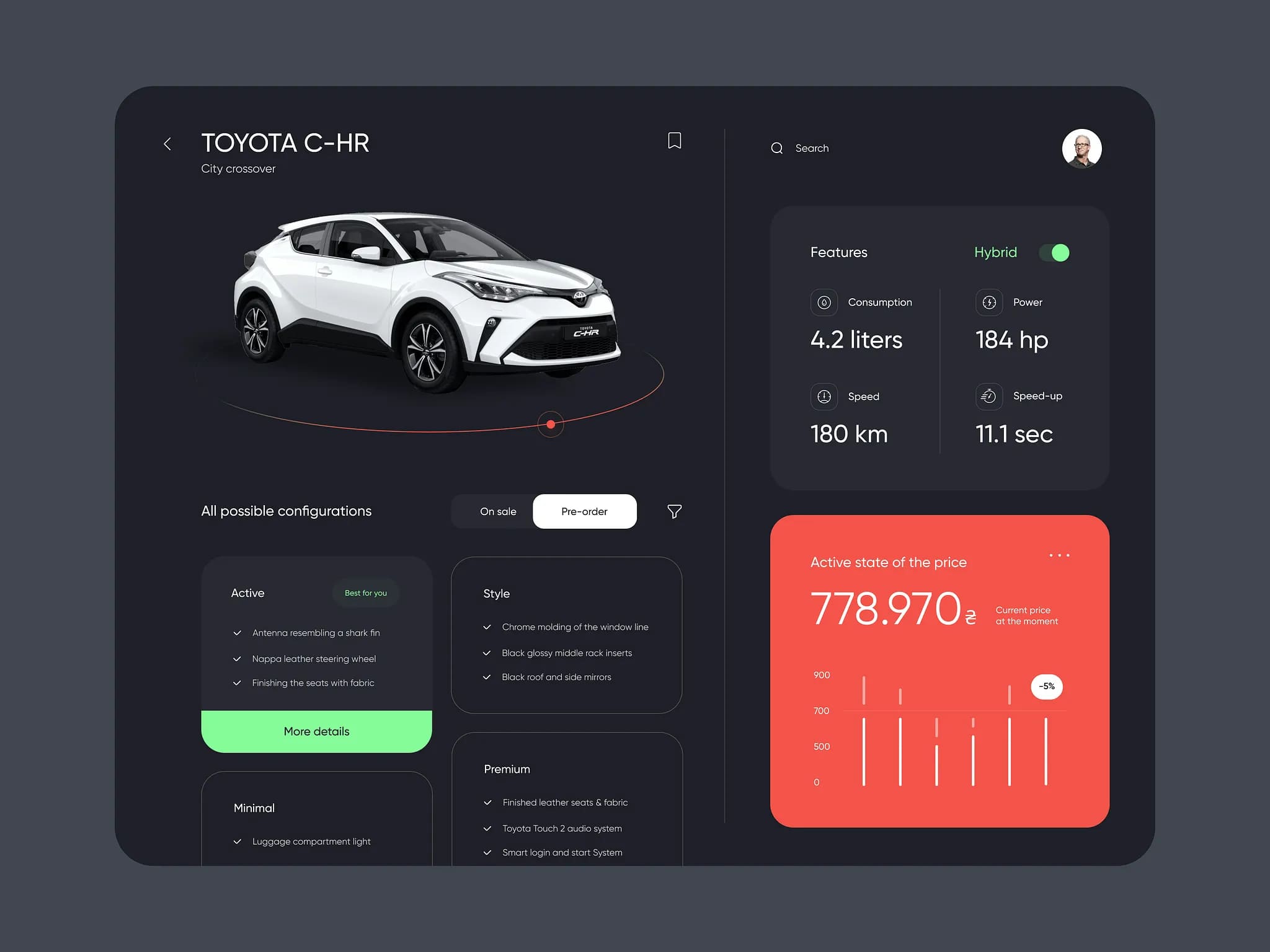Power - Dashboard Design for Car Showroom