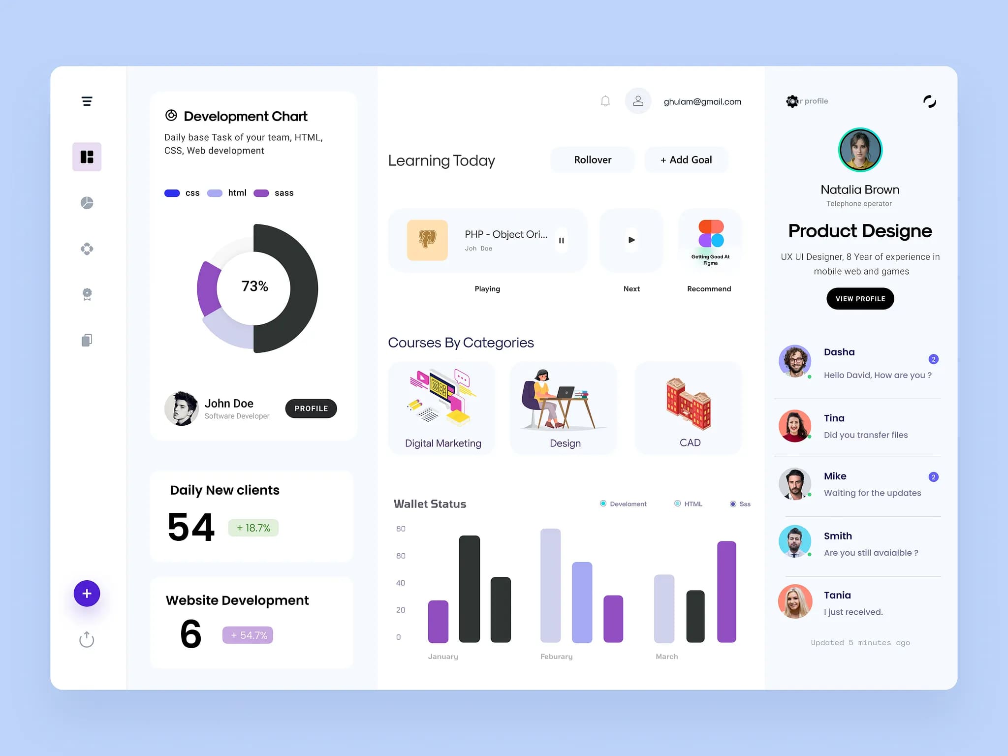 Tutorial Dashboard design