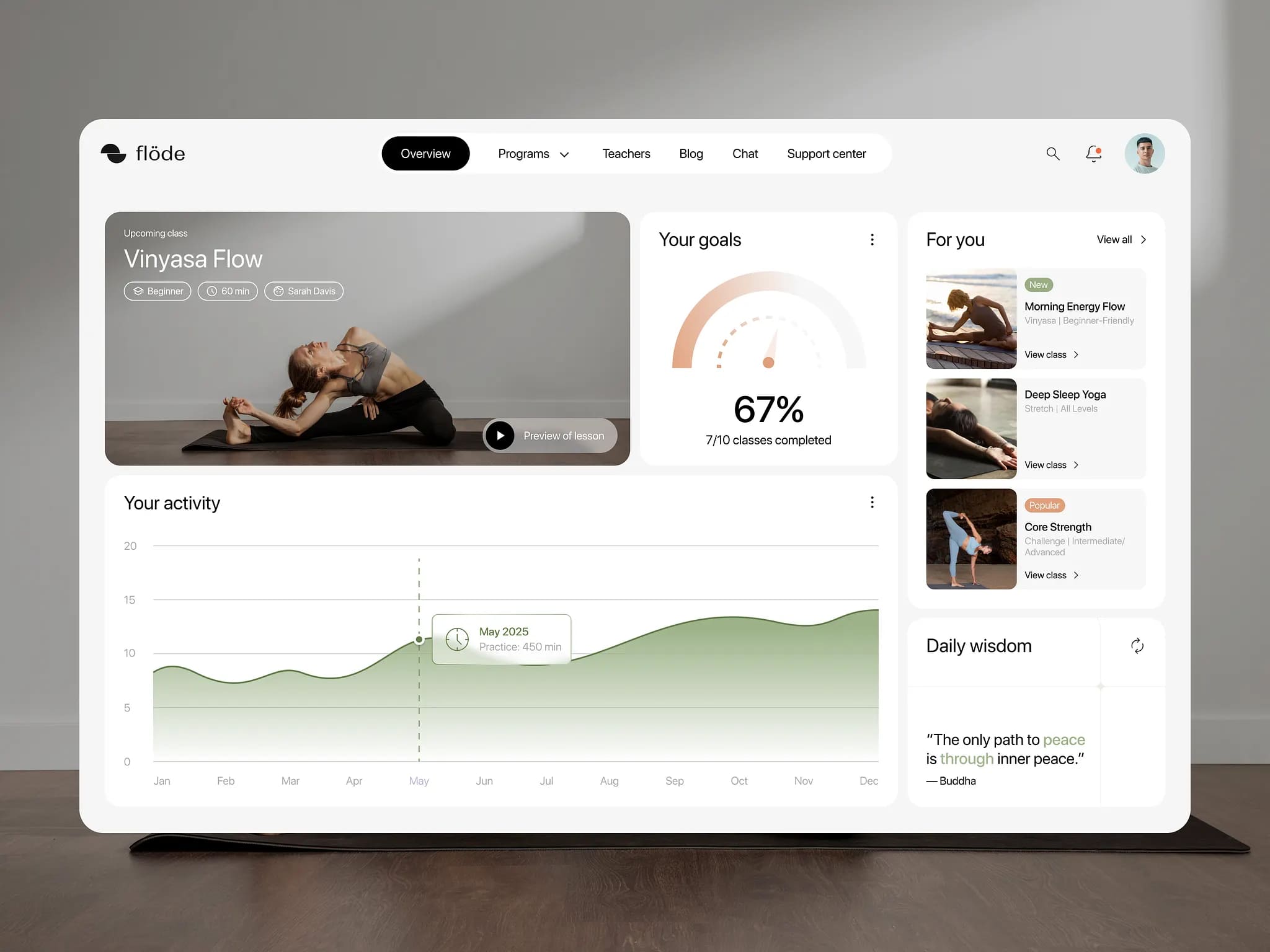 Yoga App — Dashboard Design