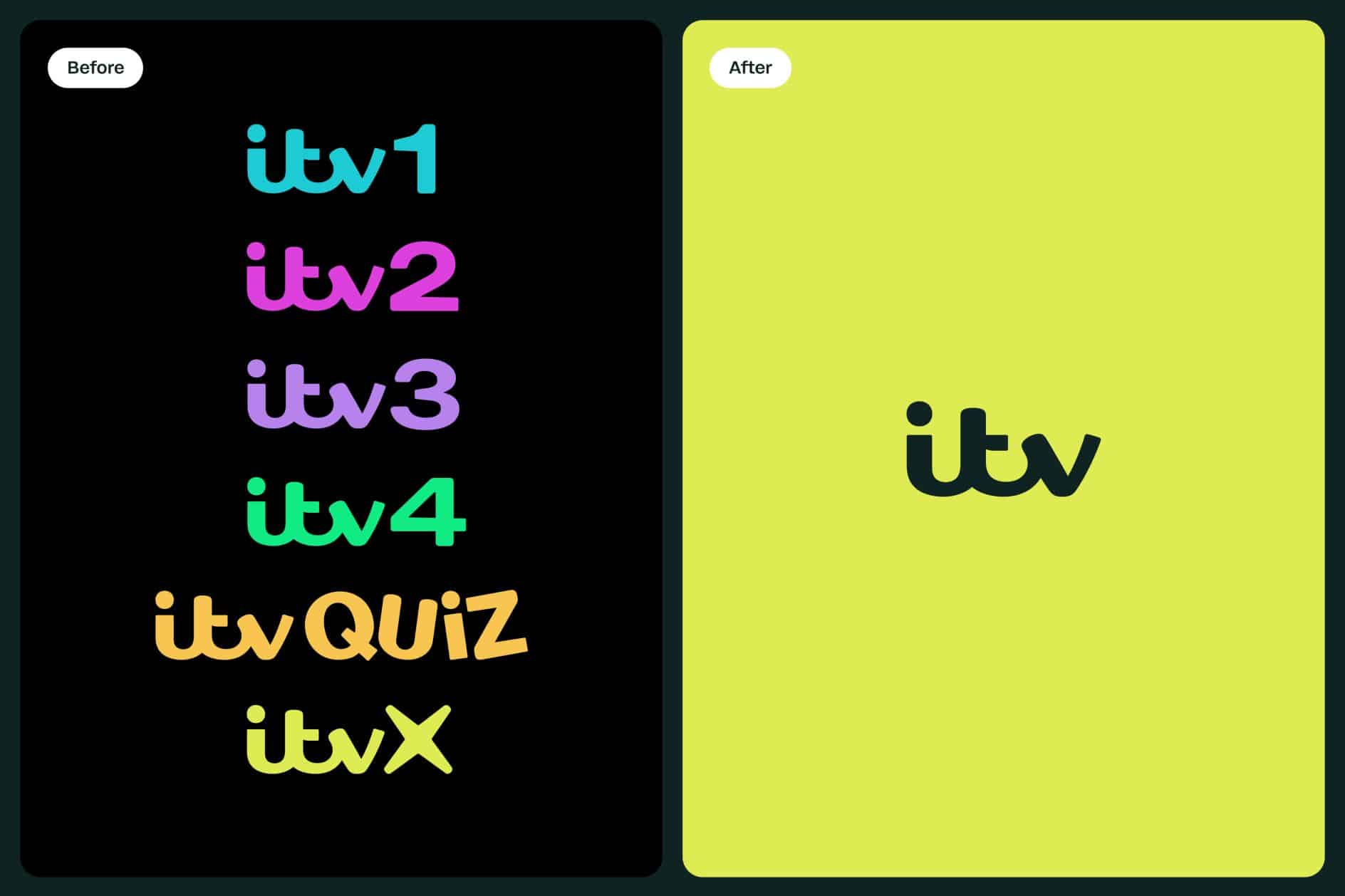 ITV before and after