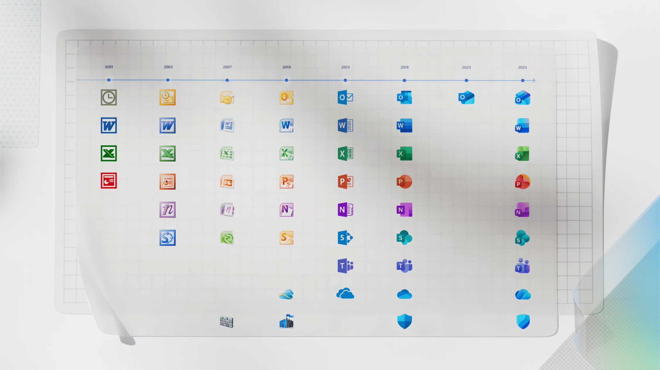 The history of Microsoft 365 icons