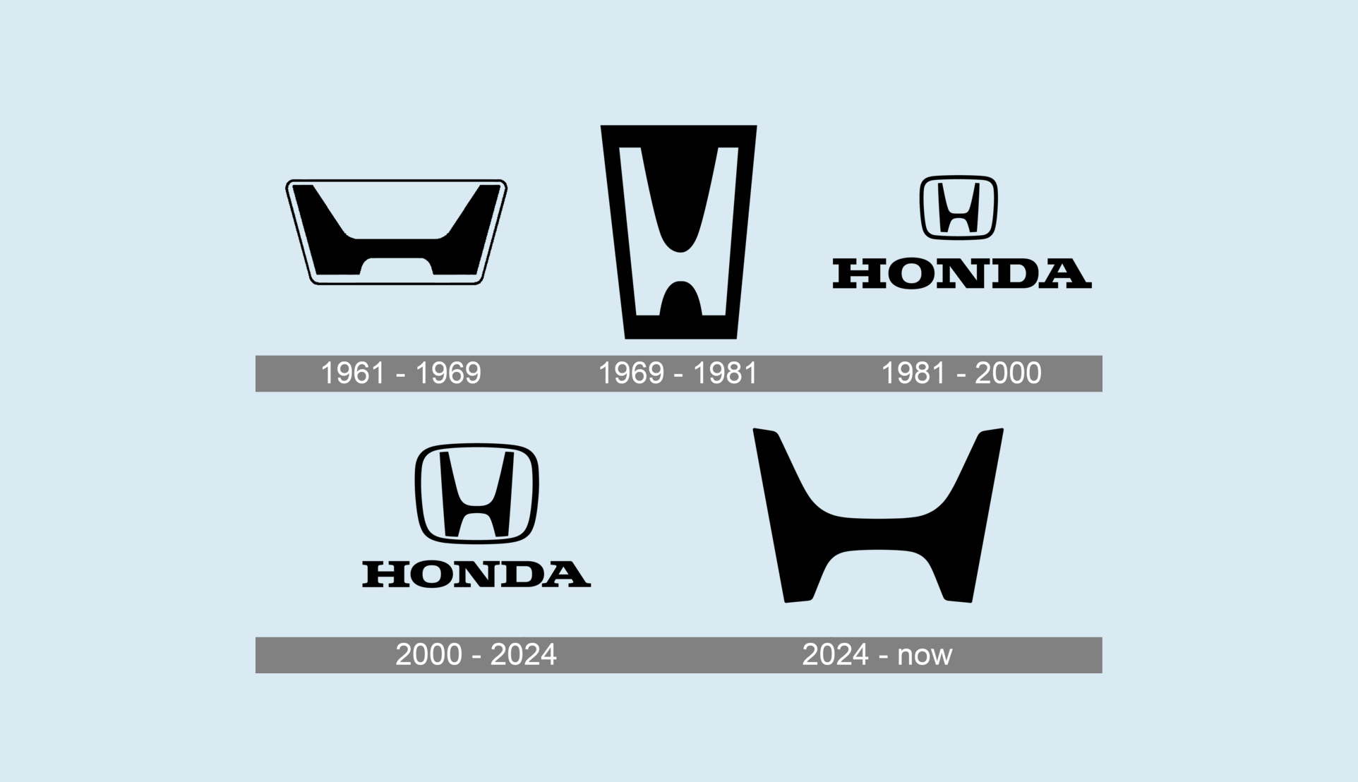 Honda car logo history