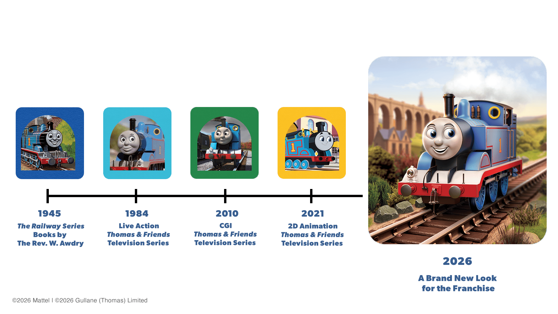Thomas the Tank Engine history